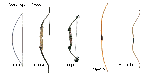 TYPES OF BOW
